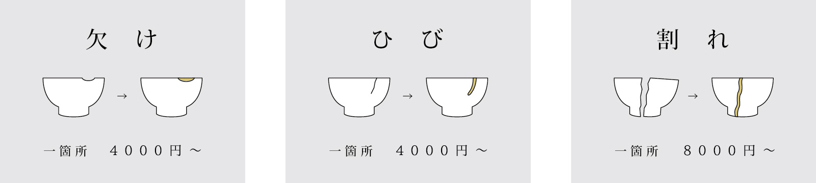 価格目安